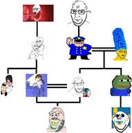baby crying deformed family_tree female flag flag:sweden frog marge_simpson pacifier pepe police subvariant:wholesome_soyjak sweden utubetrollspolice variant:cryboy_soyjak variant:feraljak variant:gapejak variant:impish_soyak_ears variant:soyak variant:soytan // 1446x1454 // 701.4KB