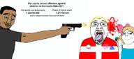 2000 2021 arab arm blond blood blue_eyes brown_skin chud clothes country danish denmark flag flag:denmark flag:minor_attracted_person glasses gun holding_gun holding_object holding_pistol islam map_(pedophile) murder muslims open_mouth pedophile pedophilia pistol shooter smug soyjak statistics stubble subvariant:soylita text tongue tshirt variant:bernd variant:chudjak variant:gapejak white_skin yellow_hair yellow_teeth // 1166x515 // 177.3KB