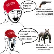 bloodshot_eyes cap clothes comic crying dog donald_trump glasses gun hat maga open_mouth pitbull soyjak speech_bubble stretched_mouth stubble text variant:soyak weapon // 1000x1000 // 443.5KB
