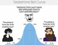 beard bell_curve closed_mouth clothes glasses hair hoodie mediterrenean number open_mouth percentage soyjak teeth testosterone text twinkjak variant:chudjak variant:cobson variant:feraljak // 1072x844 // 502.0KB