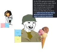 angry authcenter benito_mussolini bloodshot_eyes crying fact fascism helmet ice_cream italy m1_helmet meme military political_compass right_wing tear text united_states variant:cryboy_soyjak variant:wojak // 1080x1042 // 77.8KB