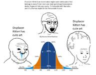 bell_curve big_brain brainlet closed_mouth drool glasses graph iq iq_bell_curve open_mouth smile soyjak stubble text variant:soyak vein wojak // 1190x935 // 287.0KB