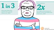 closed_mouth clothes crossed_arms glasses hair infographic lipstick serious soyjak stubble suicide text tranny transgender_flag variant:seriousjak // 1024x577 // 76.8KB