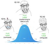 3soyjaks angry big_brain brainlet clenched_teeth closed_mouth drool glasses iq iq_bell_curve looking_at_you mustache small_brain soyjak stubble text variant:feraljak wrinkles // 1780x1600 // 645.0KB