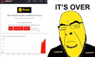 bald closed_eyes downdetector glasses graph ifunny its_over stubble text variant:cobson website yellow_skin // 1560x936 // 129.3KB