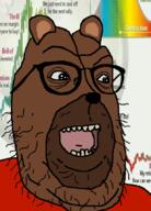 bear biz_(4chan) bobo clothes cryptocurrency glasses open_mouth soyjak stubble variant:christmanjak // 618x858 // 275.0KB
