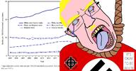 bloodshot_eyes blue_eyes celtic_cross crying glasses graph hanging its_okay_to_be_white mustache nazism rope soyjak subvariant:chudjak_front suicide swastika text variant:chudjak white_genocide white_skin white_supremacist yellow_hair // 1351x703 // 331.3KB