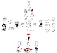 angry arm beard beret bloodshot_eyes cap chart closed_mouth clothes crying ear evolution flag flowchart glasses hair hammer hand hands_up hanging hat holding_object i_am_abib janny maga mario multiple_soyjaks mustache neutral nintendo open_mouth playstation pokemon purple_hair rope smile soyjak stretched_mouth stubble subvariant:wewjak subvariant:wholesome_soyjak suicide text tranny united_states variant:bernd variant:chudjak variant:cryboy_soyjak variant:feraljak variant:gapejak variant:impish_soyak_ears variant:markiplier_soyjak variant:soyak variant:unknown video_game // 3309x3027 // 672.6KB