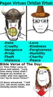 3soyjaks angry beard bible bible_verse black_eyes brown_hair christianity clenched_teeth closed_mouth clothes eyebrows glasses god halo hat heart helmet holding_heart holding_object horn horned_helmet jesus love matthew_(bible) matthew_18:21 matthew_18:22 nipple open_mouth pagan smile soyjak stretched_chin stubble subvariant:lawrence subvariant:wholesome_soyjak teeth variant:gapejak variant:markiplier_soyjak viking yellow_teeth // 1026x1892 // 651.0KB