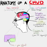 anatomy angry brain chud closed_mouth diagram ear flag glasses hair jew nazi qa_(4chan) redraw side_profile soyjak swastika text tranny vaccine variant:chudjak // 2000x2000 // 84.9KB