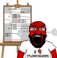 angry arm beard chart clothes flowchart fume glasses heart i_love open_mouth red_skin smoke soyjak text time_machine tshirt variant:science_lover // 1163x1192 // 265.3KB
